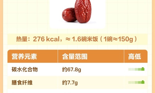 红糖大枣枸杞子银耳煮水好吗-大枣红糖银耳功效网 - 为你提供大枣红糖银耳功效与禁忌、大枣红糖的功效与作用